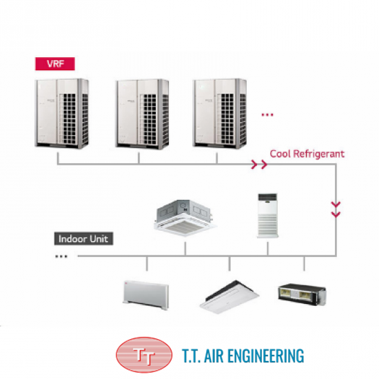 ทีทีแอร์เอ็นจิเนียริ่งรับวางระบบ VRF / VRV (Variable Refrigerant Flow / Volume)